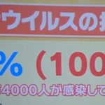 コロナ、第一波すら来てないかも(絶望感) 抗体保有率0.1%の意味