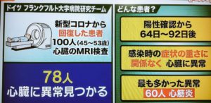 コロナ回復者100人をMRI検査したら78人が心臓に異常があった件。