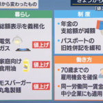 4月1日から”変わったこと”まとめ。