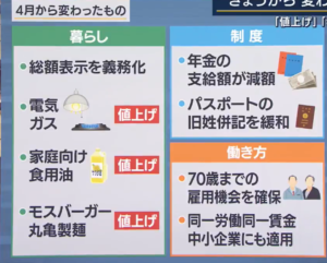 4月1日から”変わったこと”まとめ。