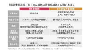 マラソンが終わった札幌市に、次の一手はこれ!道が札幌の『まん延防止』要請を決定。