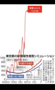 『オリンピック反対でもオリンピックは楽しむよね。』真夜中の独り言 #51