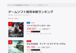 『FF16の初週売上がたったの33万本!?なにが心配って……』真夜中の独り言 #387