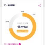 『2023年最後のミッション。あと4日を1.89GBで過ごせるのか!?』真夜中の独り言 #542