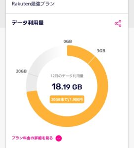 『2023年最後のミッション。あと4日を1.89GBで過ごせるのか!?』真夜中の独り言 #542
