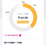 『先月の通信料が20GB越えそうだったから、今月がんばったんだけどさ……』真夜中の独り言 #573