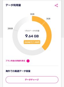 『先月の通信料が20GB越えそうだったから、今月がんばったんだけどさ……』真夜中の独り言 #573