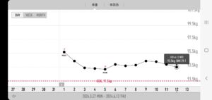 一ヵ月4kg減計画ヲ、発動ス。
