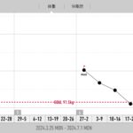毎月4kg痩せる計画。ダイエット1ヵ月の結果は……