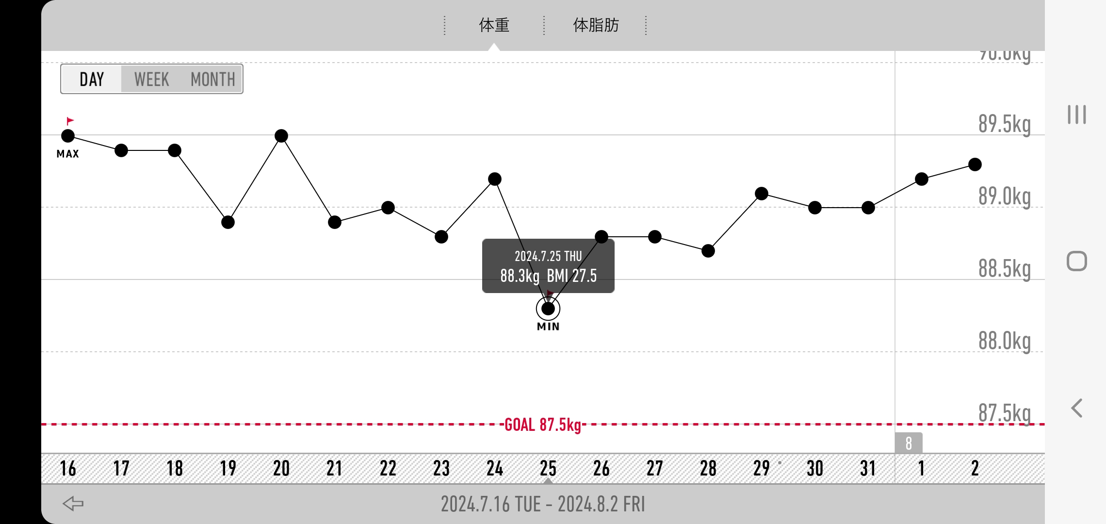 ダイエット2ヶ月経過。筋トレで始めたら体重がうなぎ登りの巻。