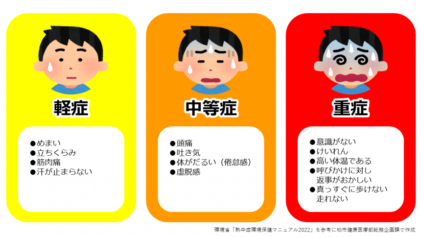 だるさがあるなー。頭も痛い。おえっ、吐き気するな。え、これ熱中症!??Σ( ̄ロ ̄lll)