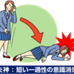 とつぜんの失神。意識が戻ったら前歯なくなってたｗ